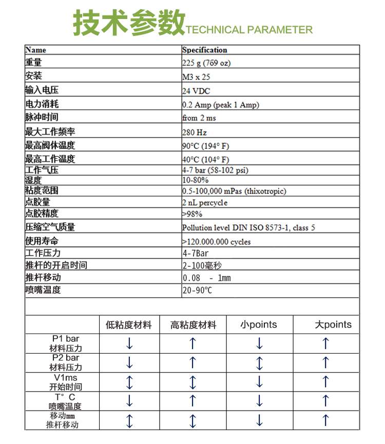 精密点胶阀尺寸