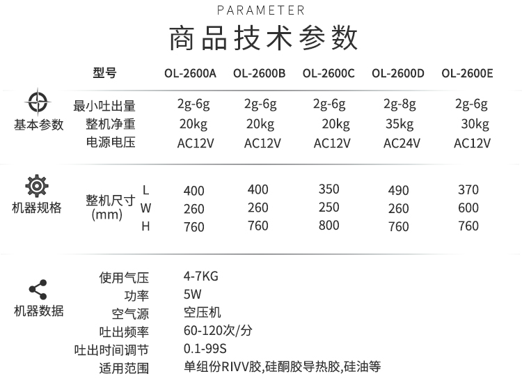 半自动<a href='http://www.szolks.com/' class='keys' title='点击查看关于点胶机的相关信息' target='_blank'>点胶机</a>参数