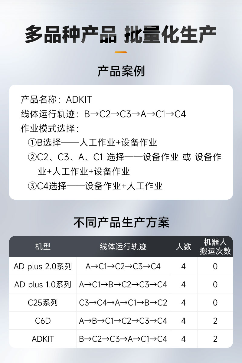 模块化柔性生产线-5